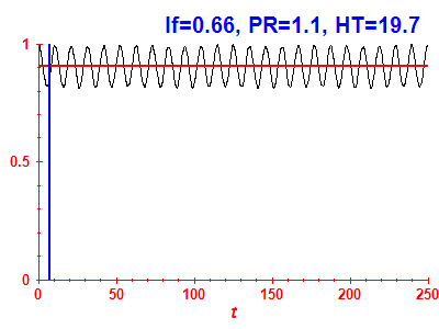 Survival probability